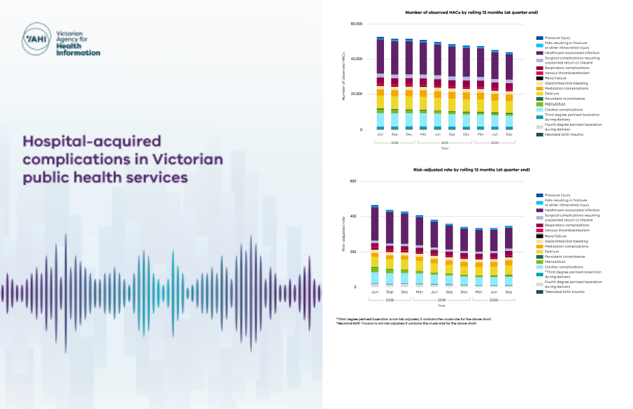 New hospitalacquired complications (HACs) report for Victoria Safer Care Victoria